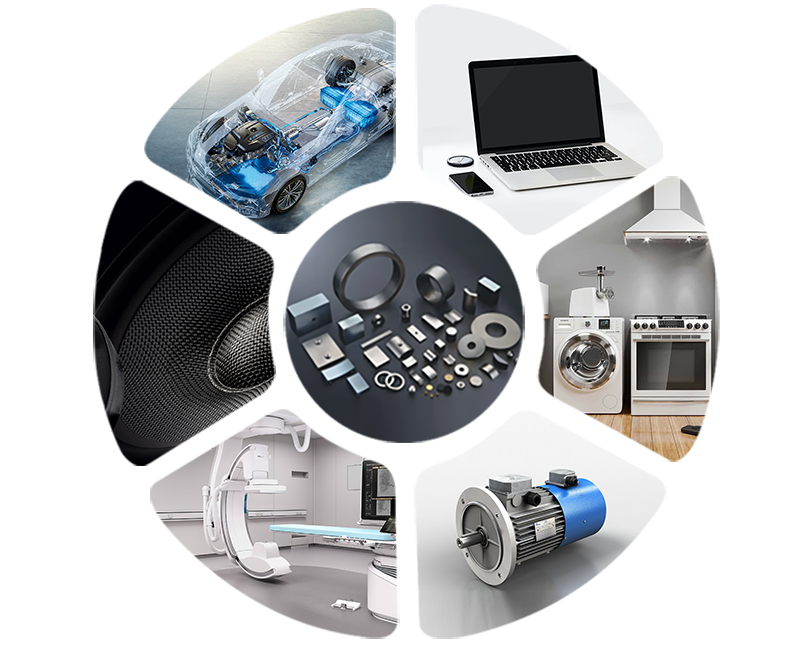 Categorias de aplicativos